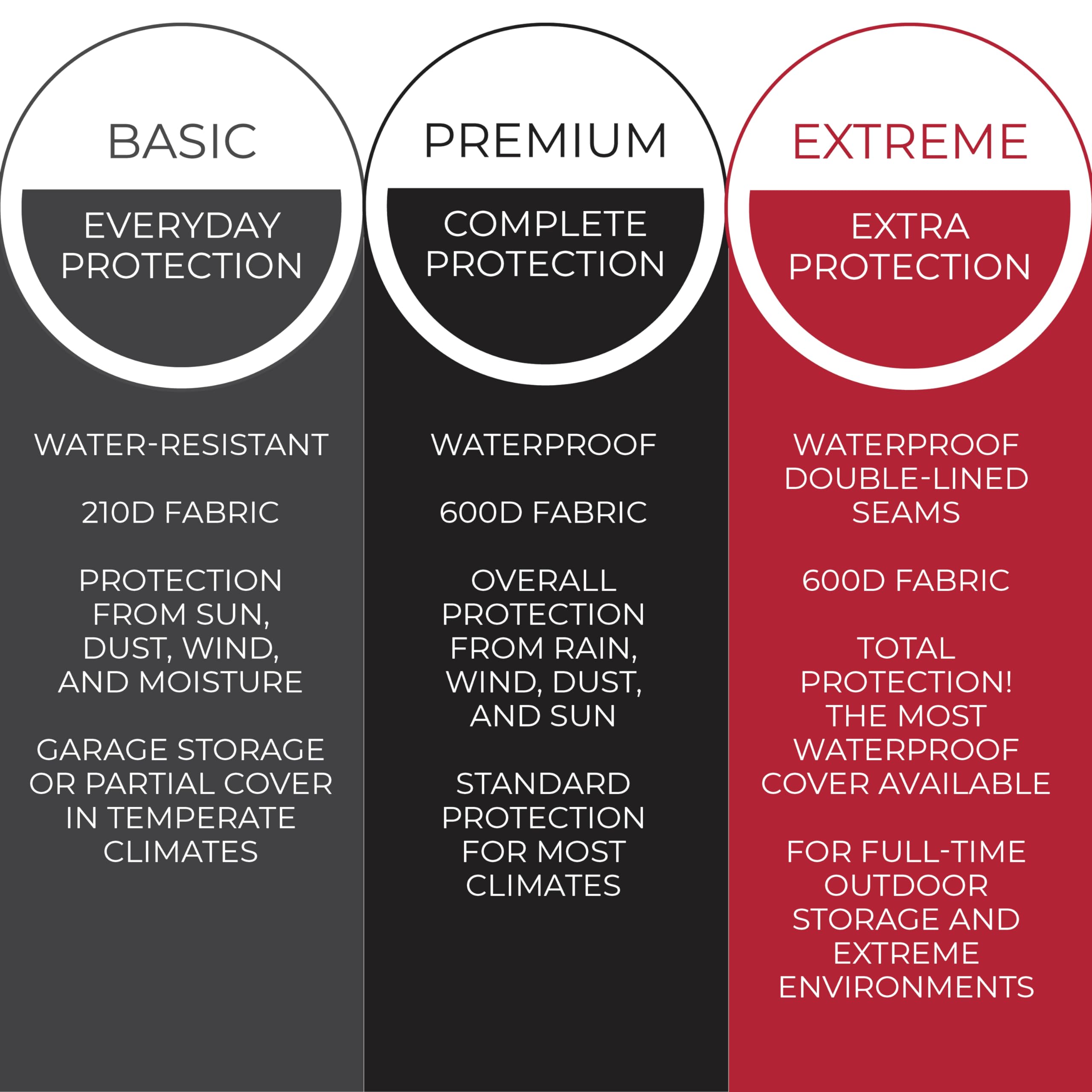 Tough Cover close fabric texture showing 600D weave for durable protection