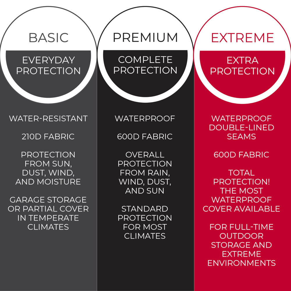 Tough Cover close fabric texture showing 600D weave for durable protection