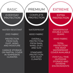 Tough Cover 210D fabric close-up highlighting durable texture and water resistance