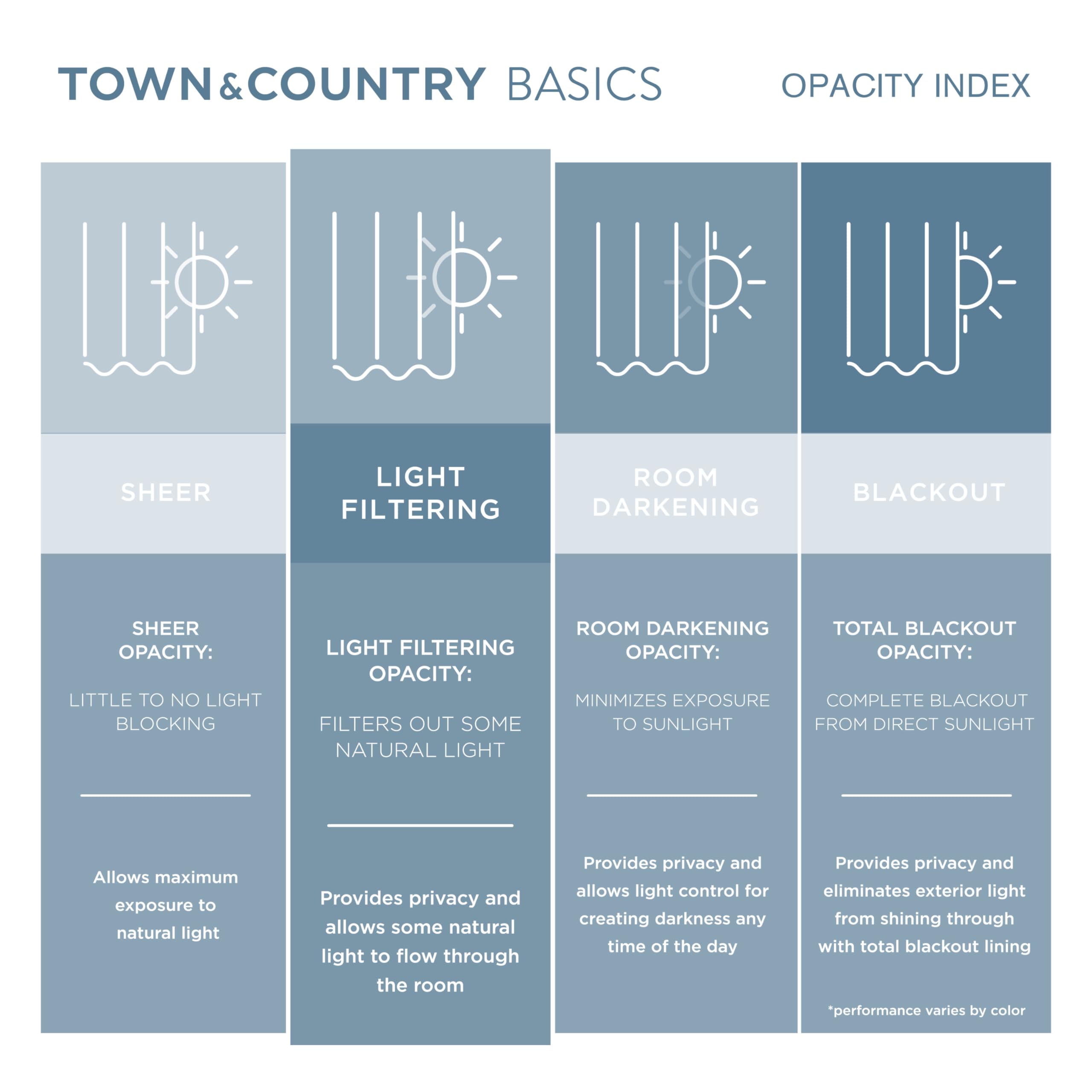TOWN & COUNTRY BASICS water droplets beading on fabric showing water-repellent finish