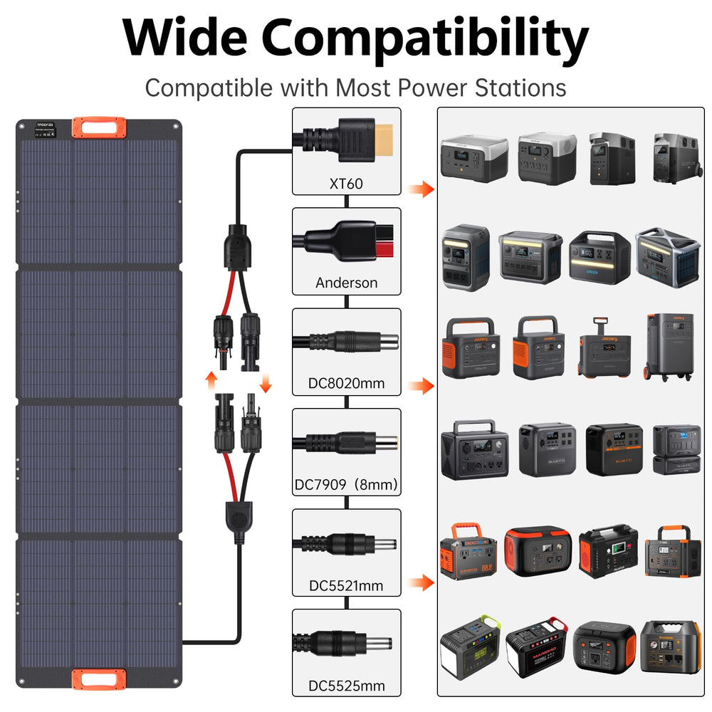 TPDEFZQ folded compact 200W panel showing portability and easy transport benefit