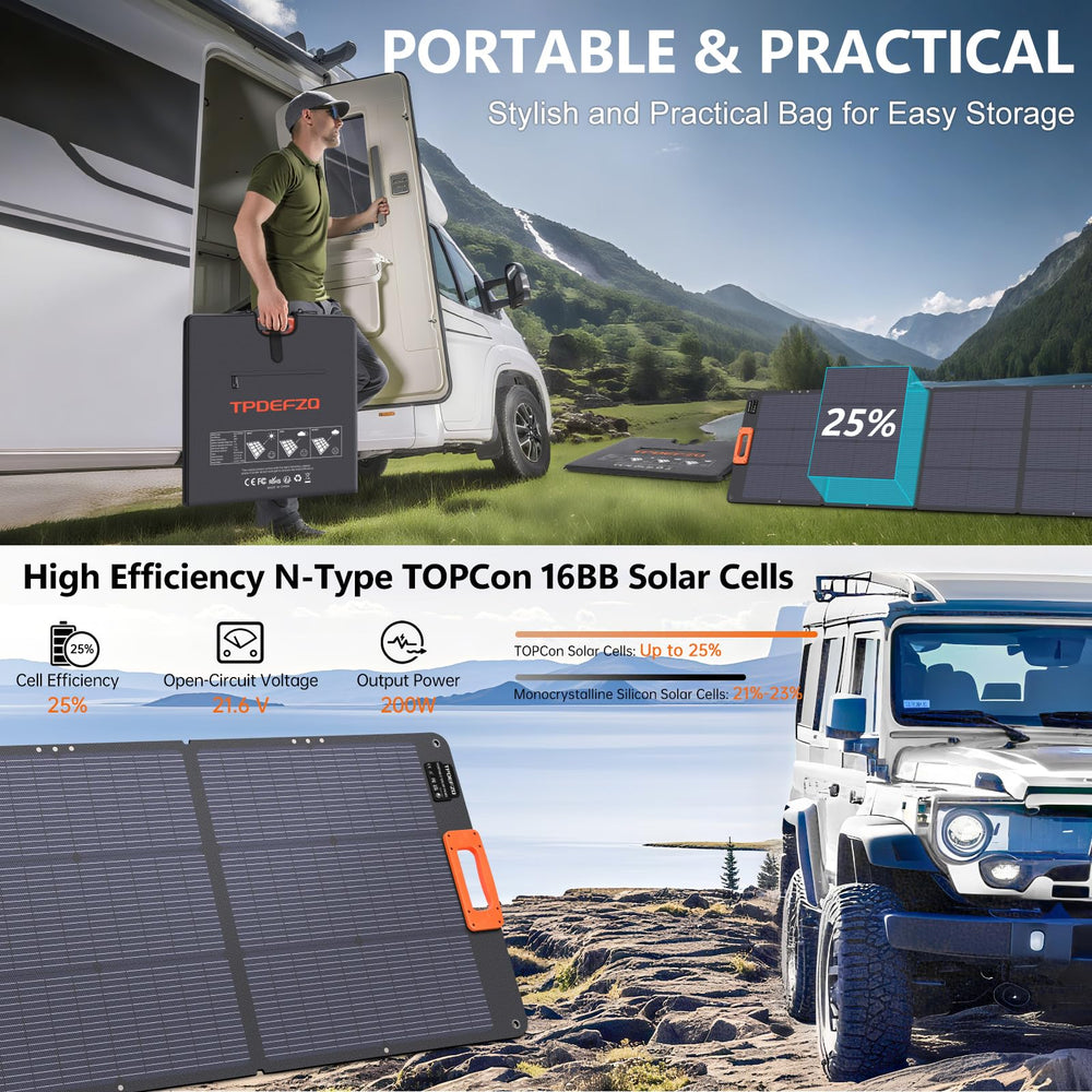 TPDEFZQ solar panel in camping setup showing outdoor charging convenience benefit