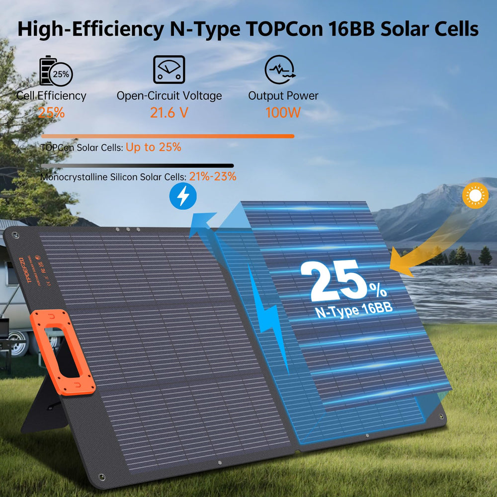 TPDEFZQ unfolded 100W panel capturing sunlight for efficient charging