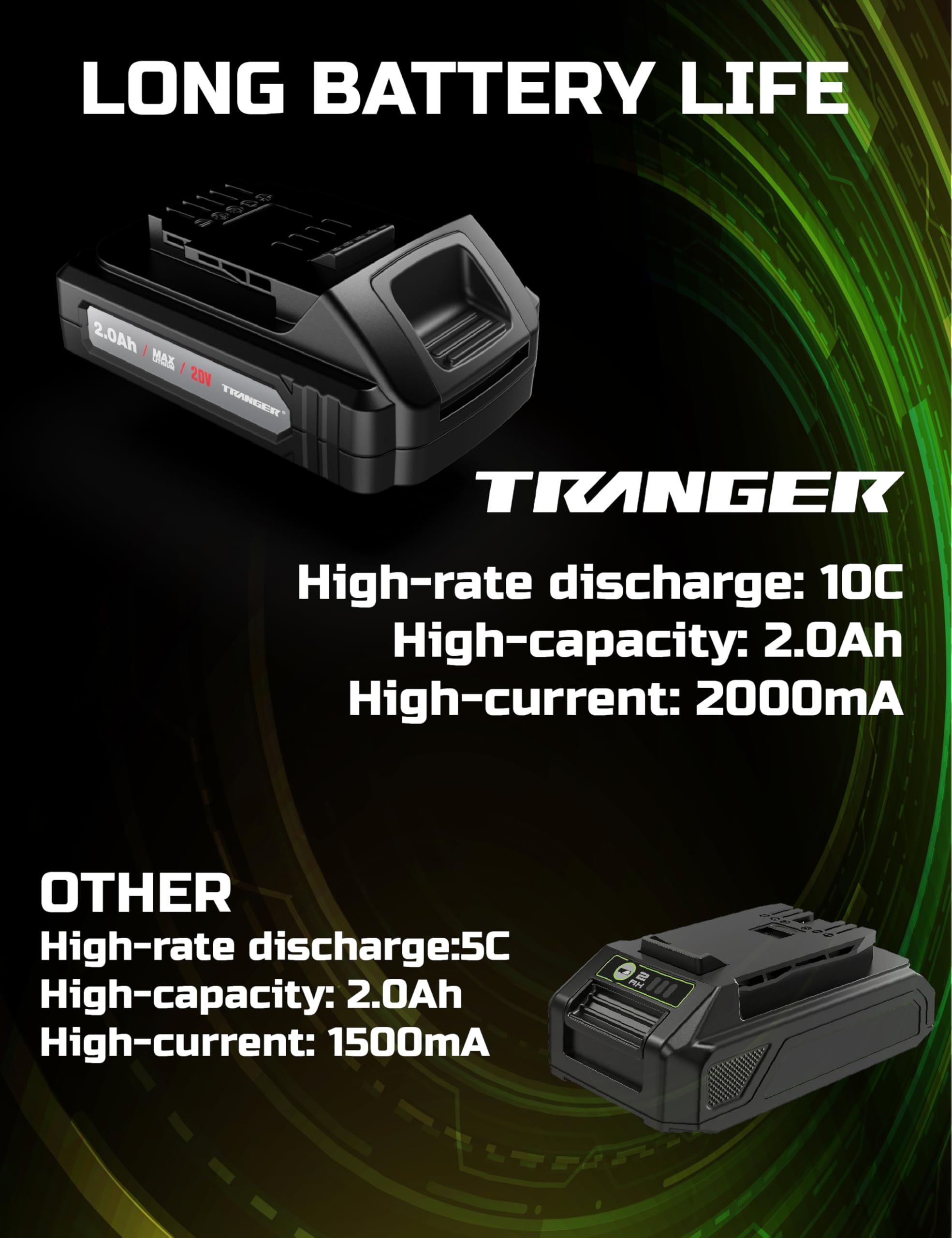 TRANGER 20V 2.0Ah battery with fast charger, fast recharge benefit