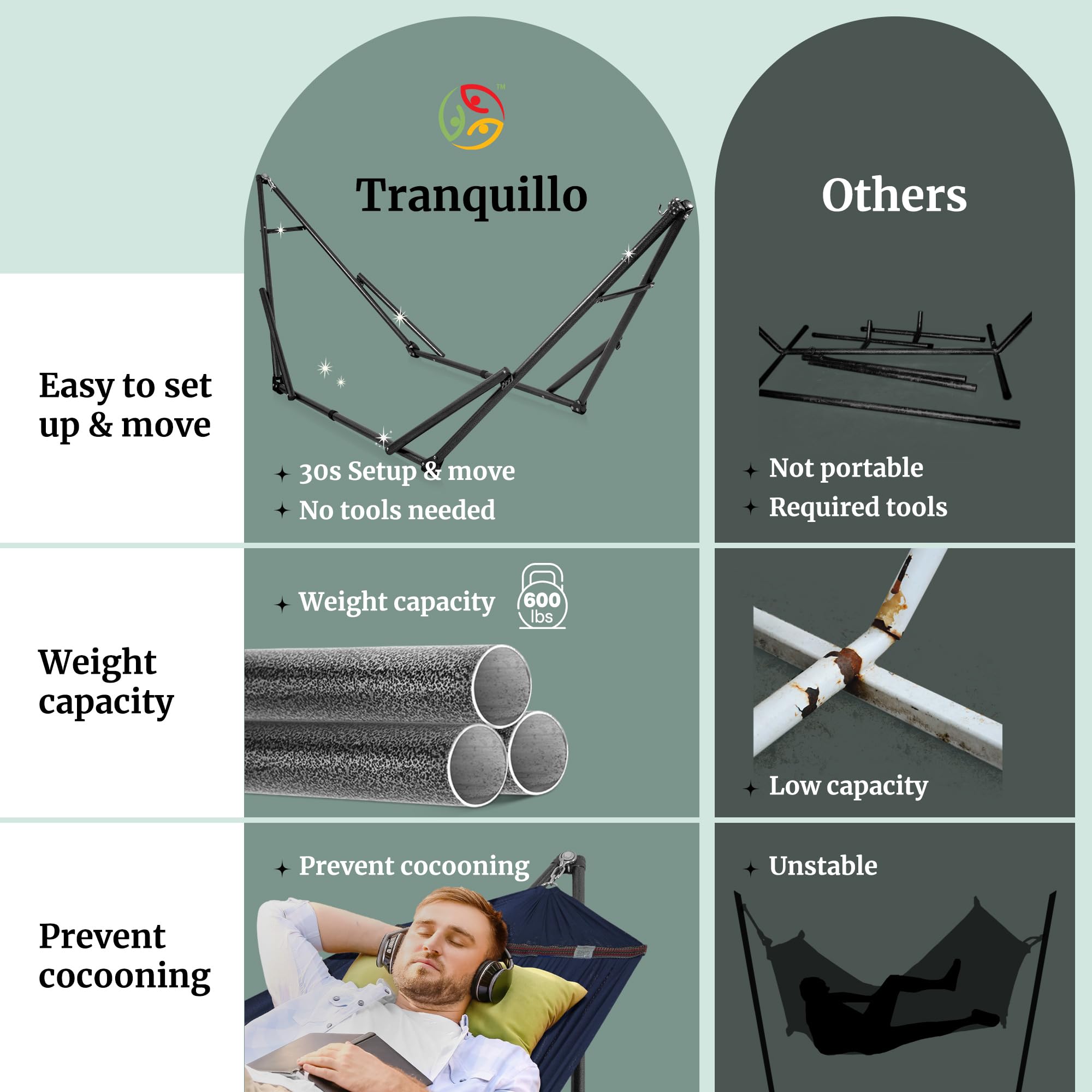 Tranquillo steel stand assembled demonstrating sturdy support