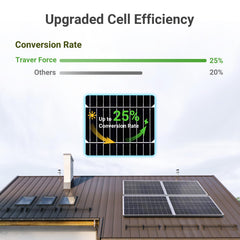 TF TRAVER FORCE close-up of 182mm 10-busbar cells highlighting improved performance