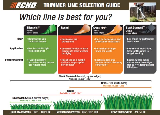 Traverse Creek Echo spool fitted to trimmer head, demonstrates easy installation