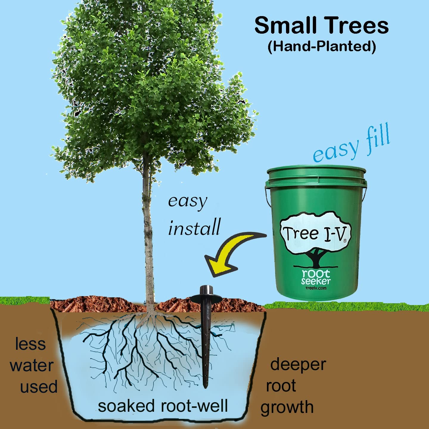 Tree I.V. bonus plugs closeup highlighting spare parts for sealing unused holes