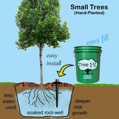 Tree I.V. single reservoir close-up highlighting easy fill neck and durability