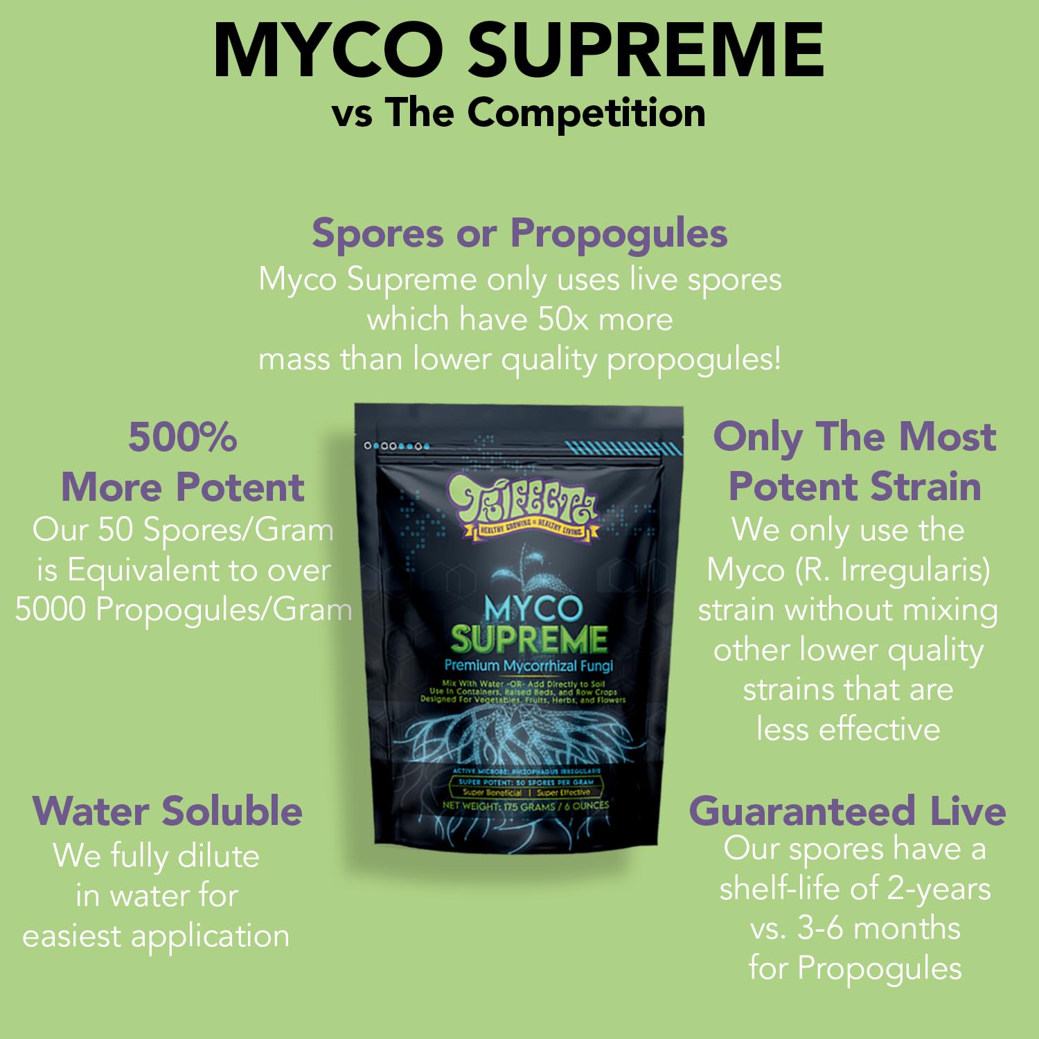 Trifecta Myco Supreme 6 oz container next to a ruler for scale