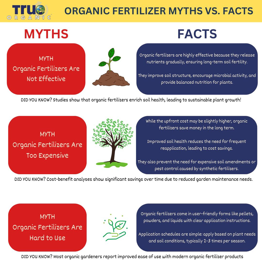 True Organic seabird guano and shell meal ingredients boosting soil