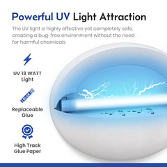 TRURID closeup of UV LEDs highlighting strong insect-attracting light