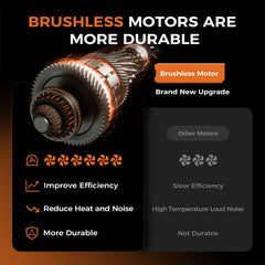 Tturrbos motor brushless detalle que garantiza eficiencia