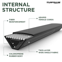 TURFPULSE belt fabric texture detail demonstrating abrasion resistance