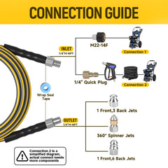 TUTULUCK connectors and wrenches kit enabling quick, leak-free setup