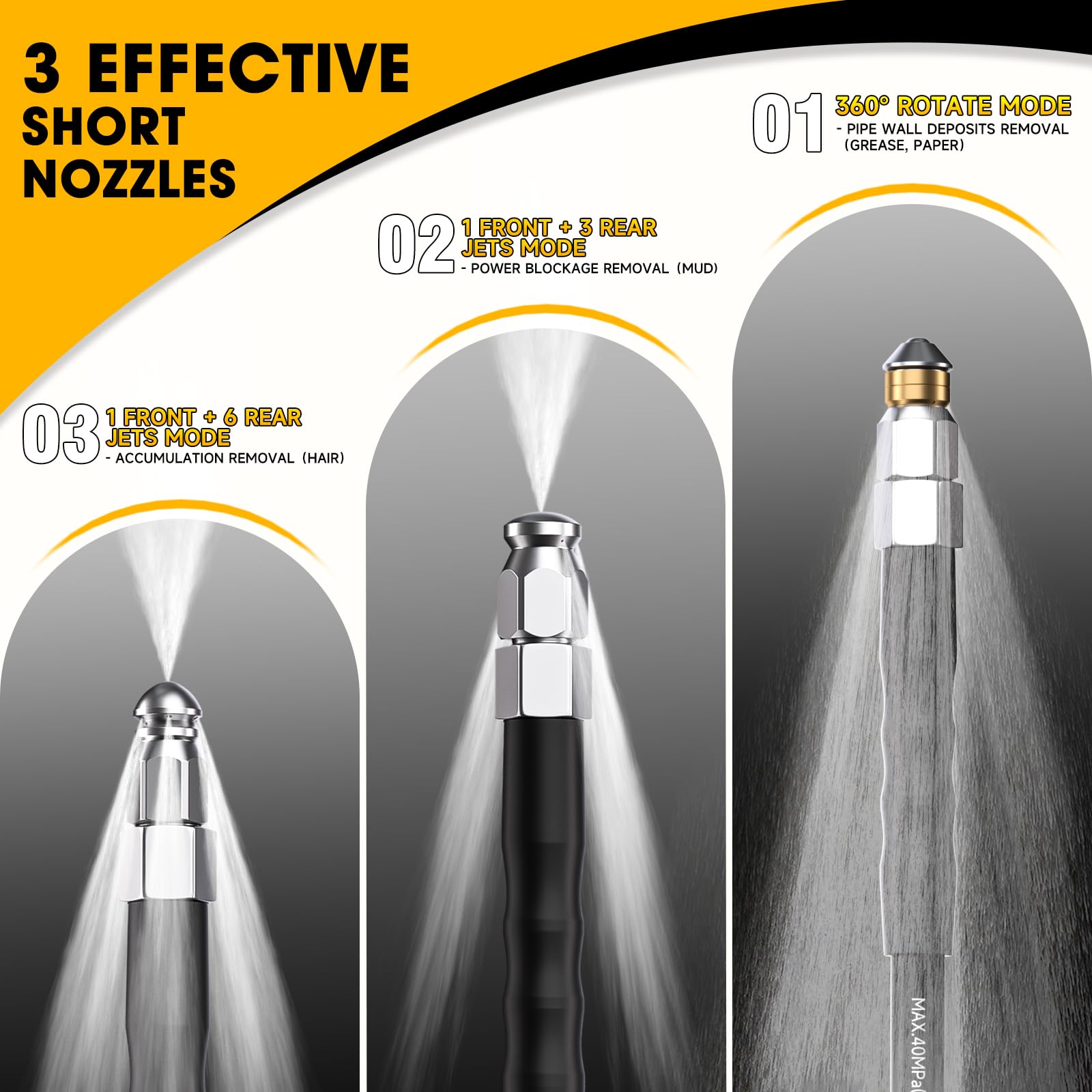 TUTULUCK three high-pressure nozzles array for varied blockages
