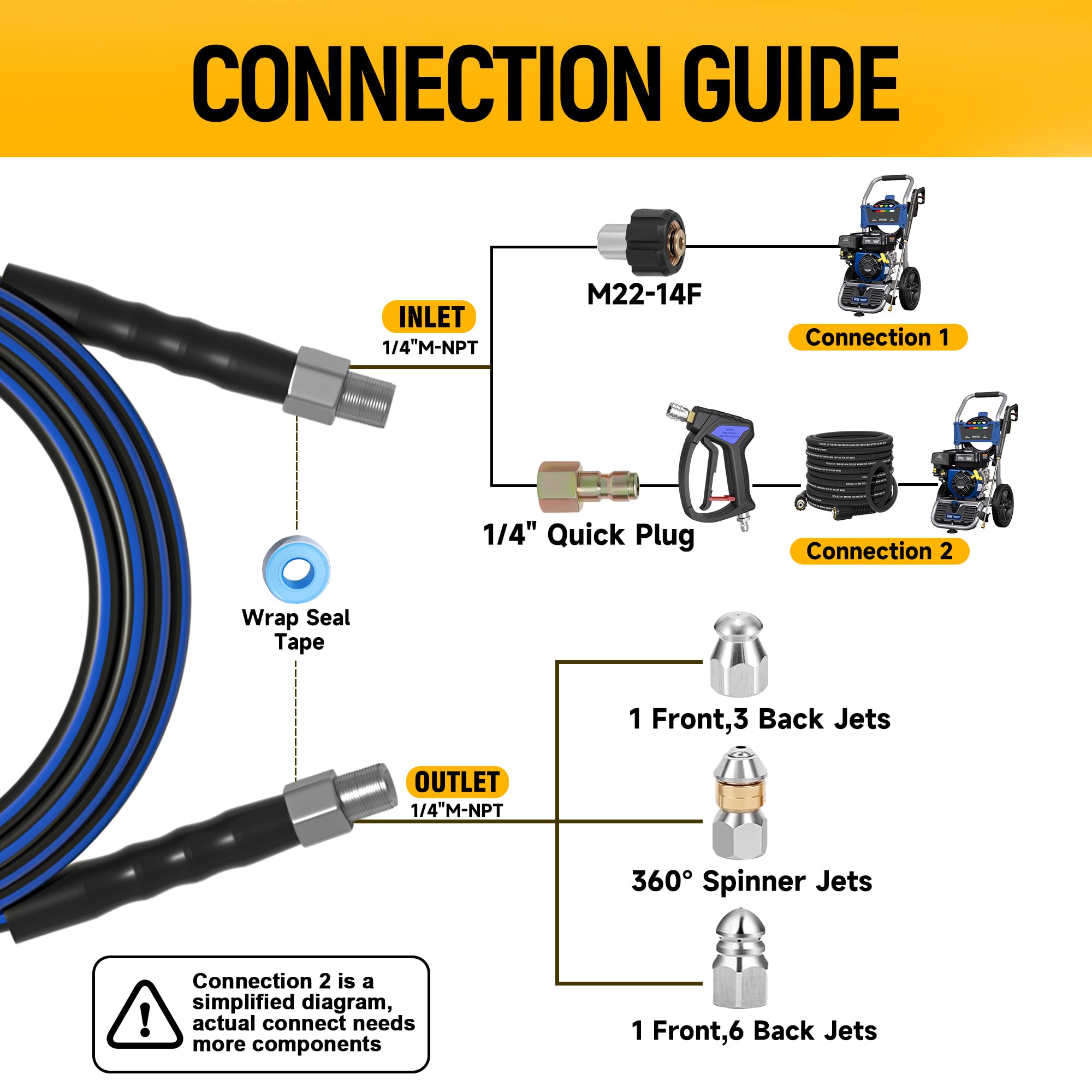 TUTULUCK hose next to ruler showing 50ft length and reach