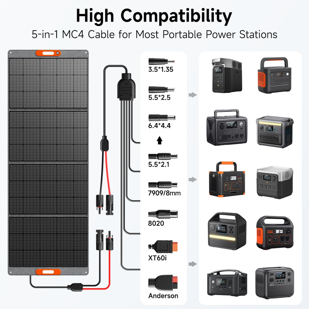 TWELSEAVAN panel mounted near RV demonstrating outdoor power use