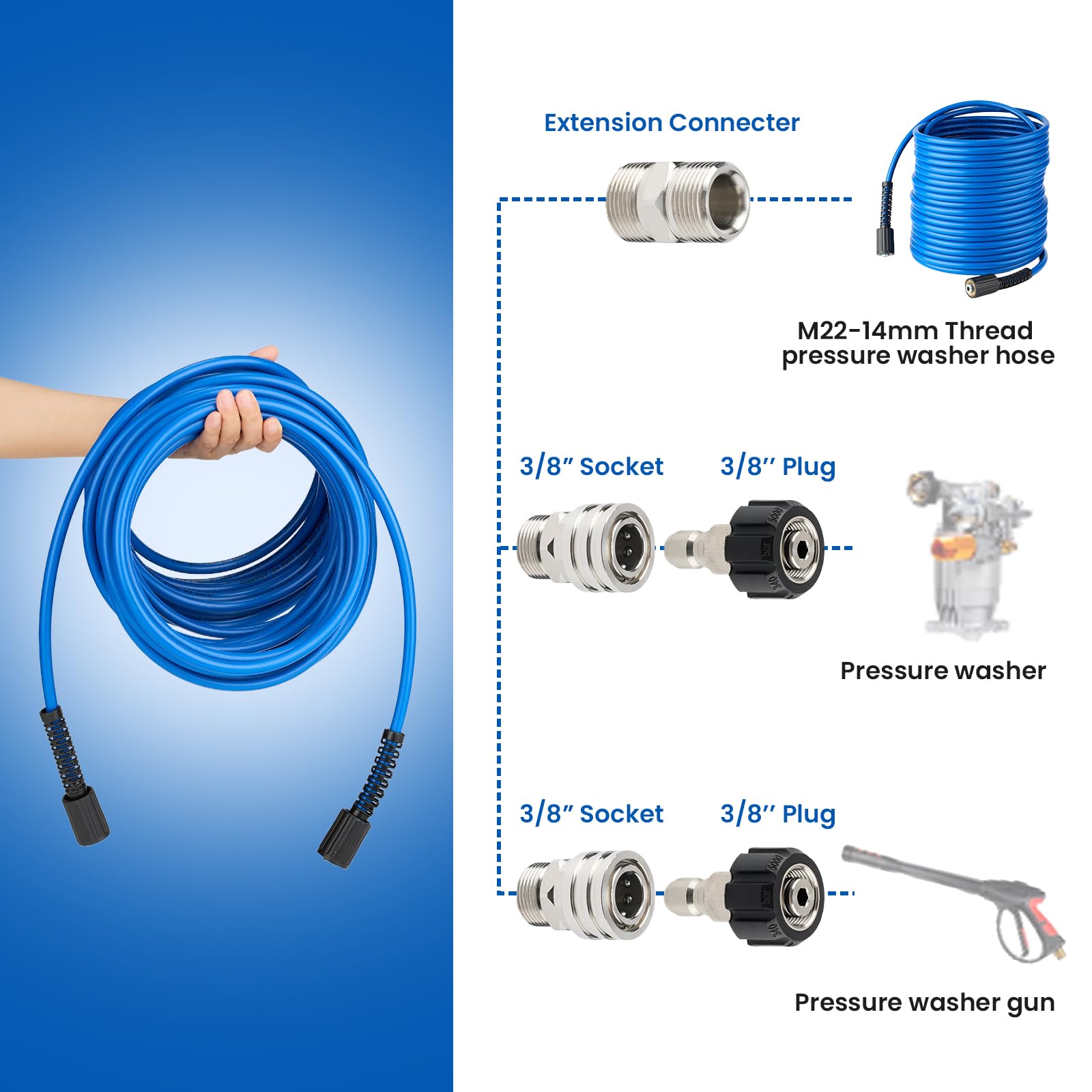 Twinkle Star hose in use washing a car with long reach and steady spray benefit