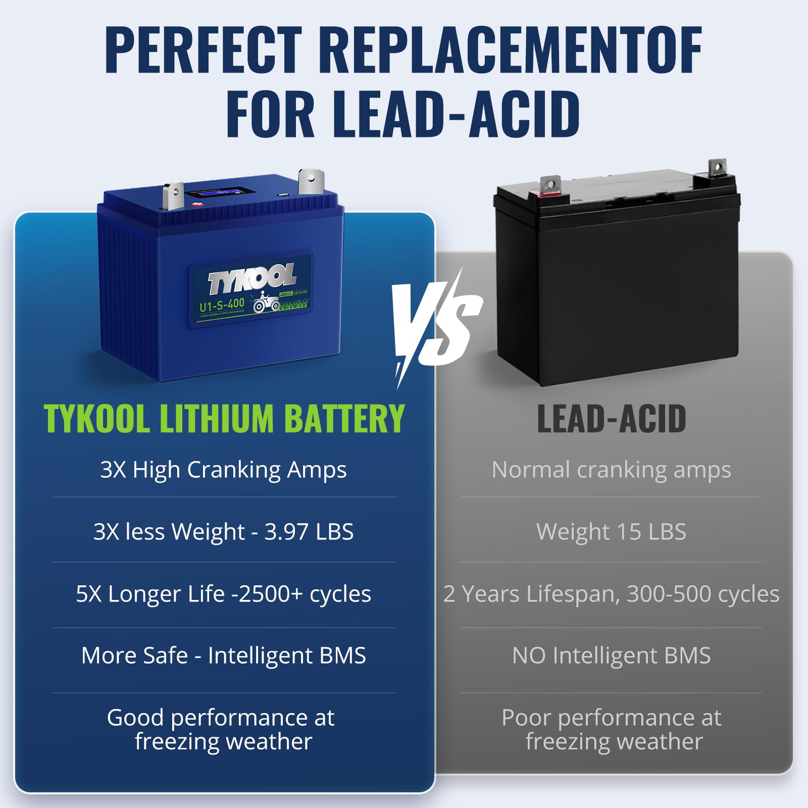 TYKOOL stored in garage showing low self-discharge for seasonal readiness