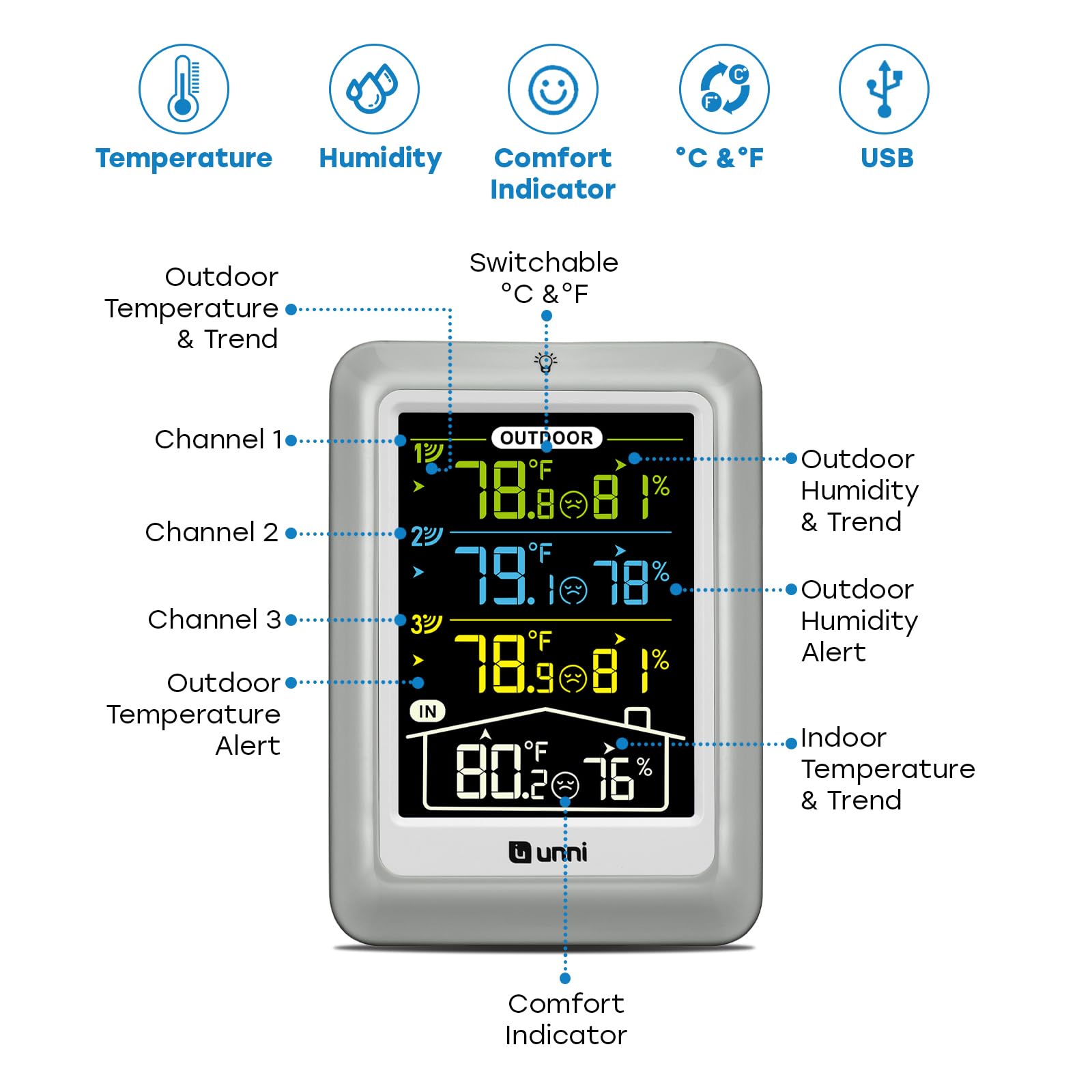 U UNNI remote sensor close-up showing durable casing and sensor port