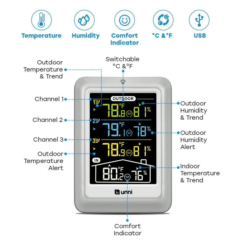 U UNNI remote sensor close-up showing durable casing and sensor port