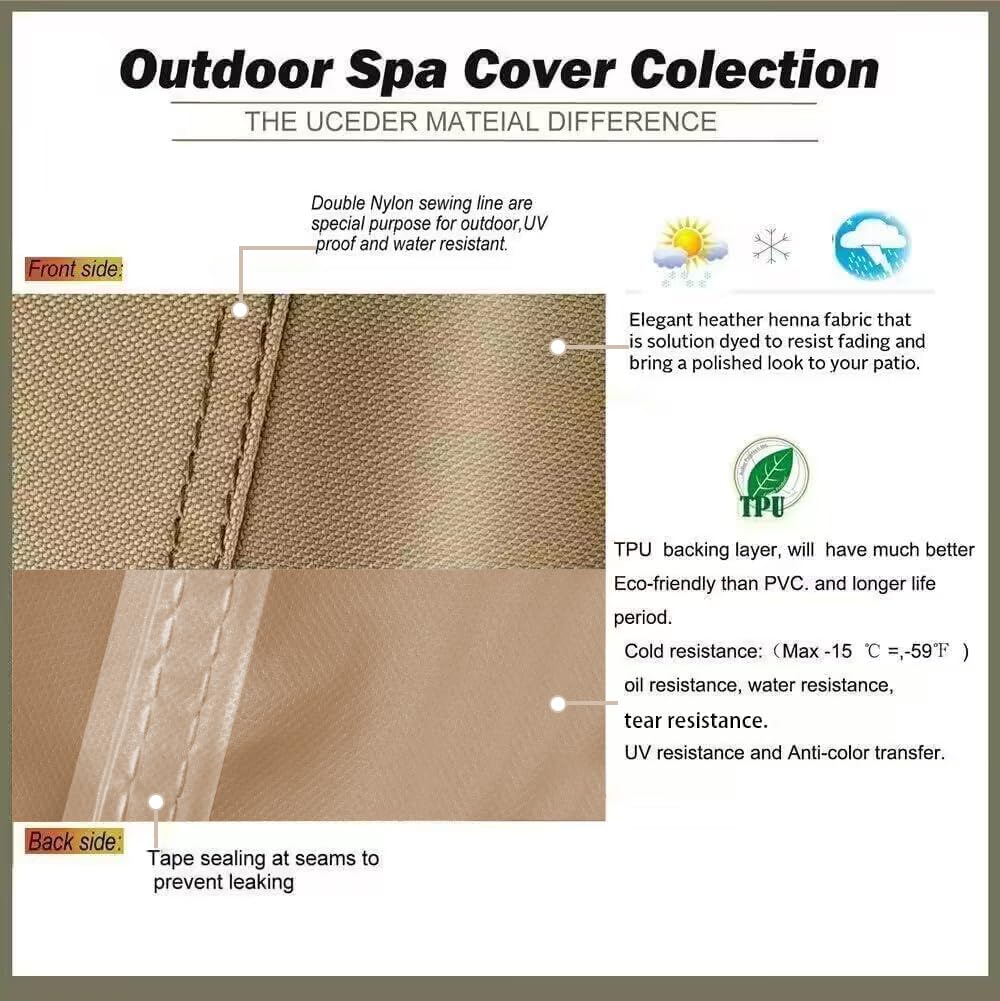 UCEDER TPU backing detail demonstrating waterproof protection benefit