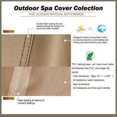 UCEDER TPU backing detail demonstrating waterproof protection benefit