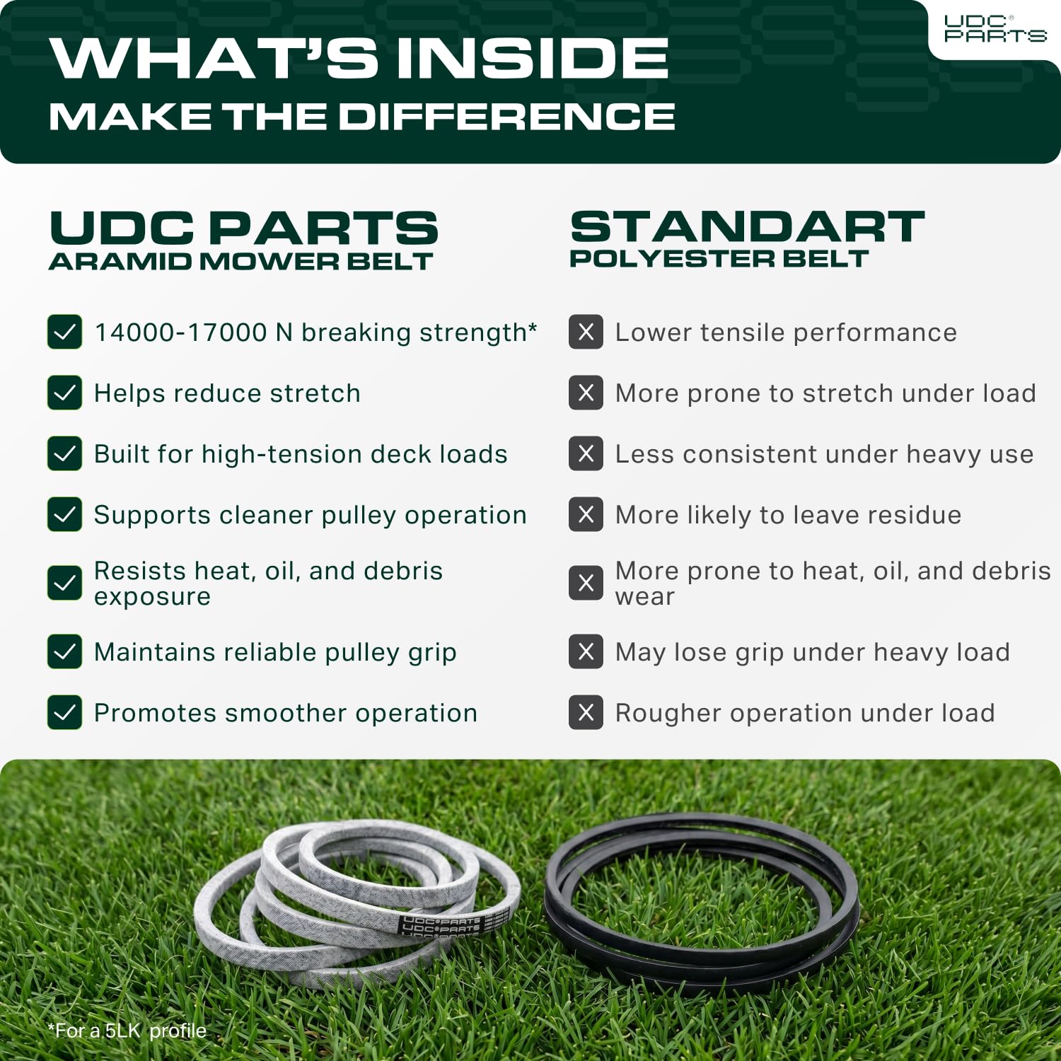 UDC Mower Belts surface texture close-up highlighting low-wear design
