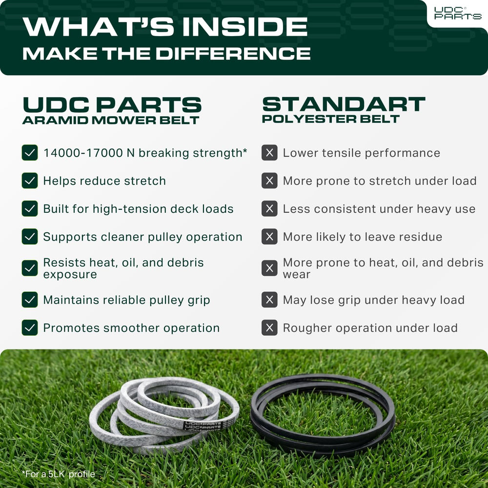 UDC Mower Belts label displaying 5/8 inch by 163 inch dimensions clearly