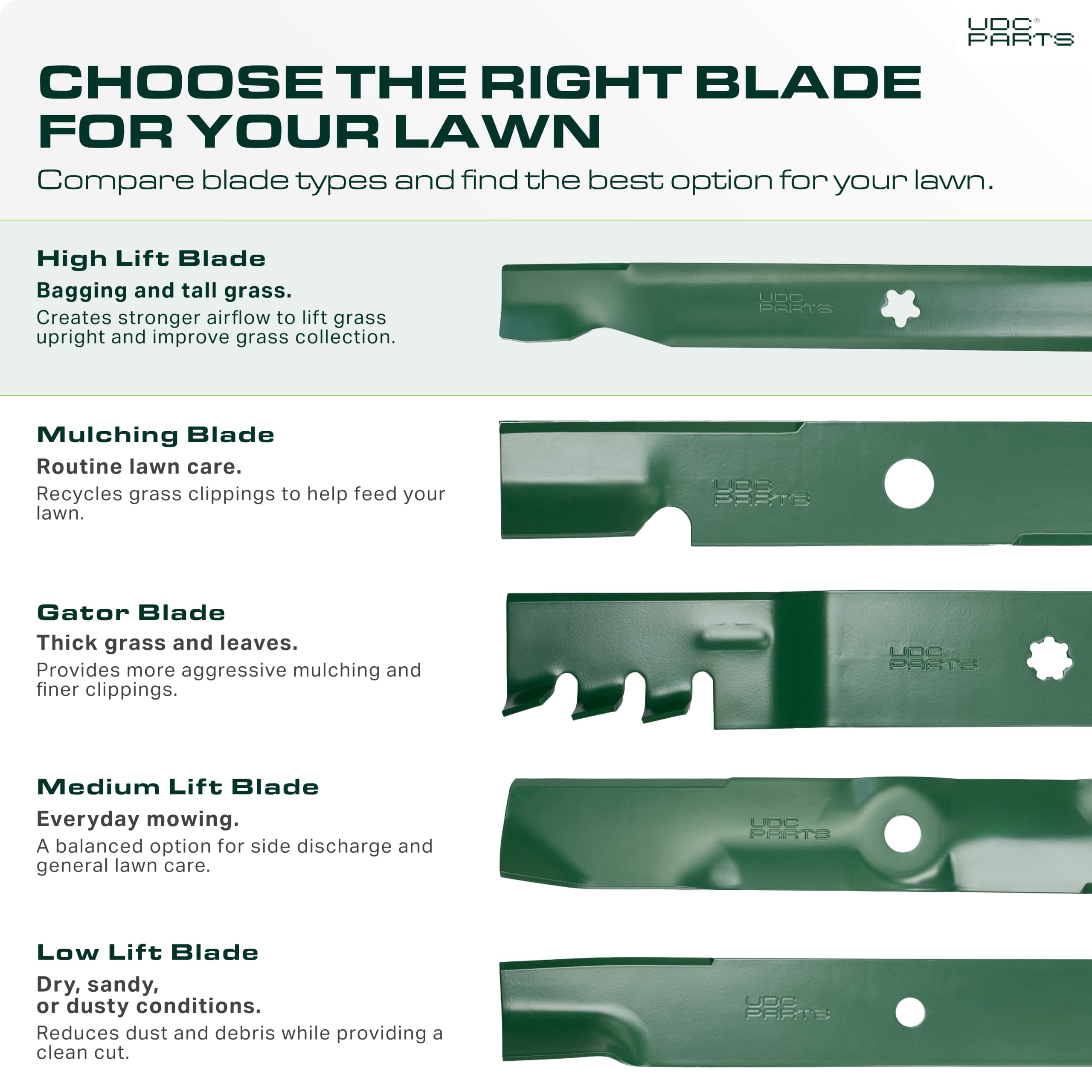 UDC Parts notched high-lift profile detail improving grass lift