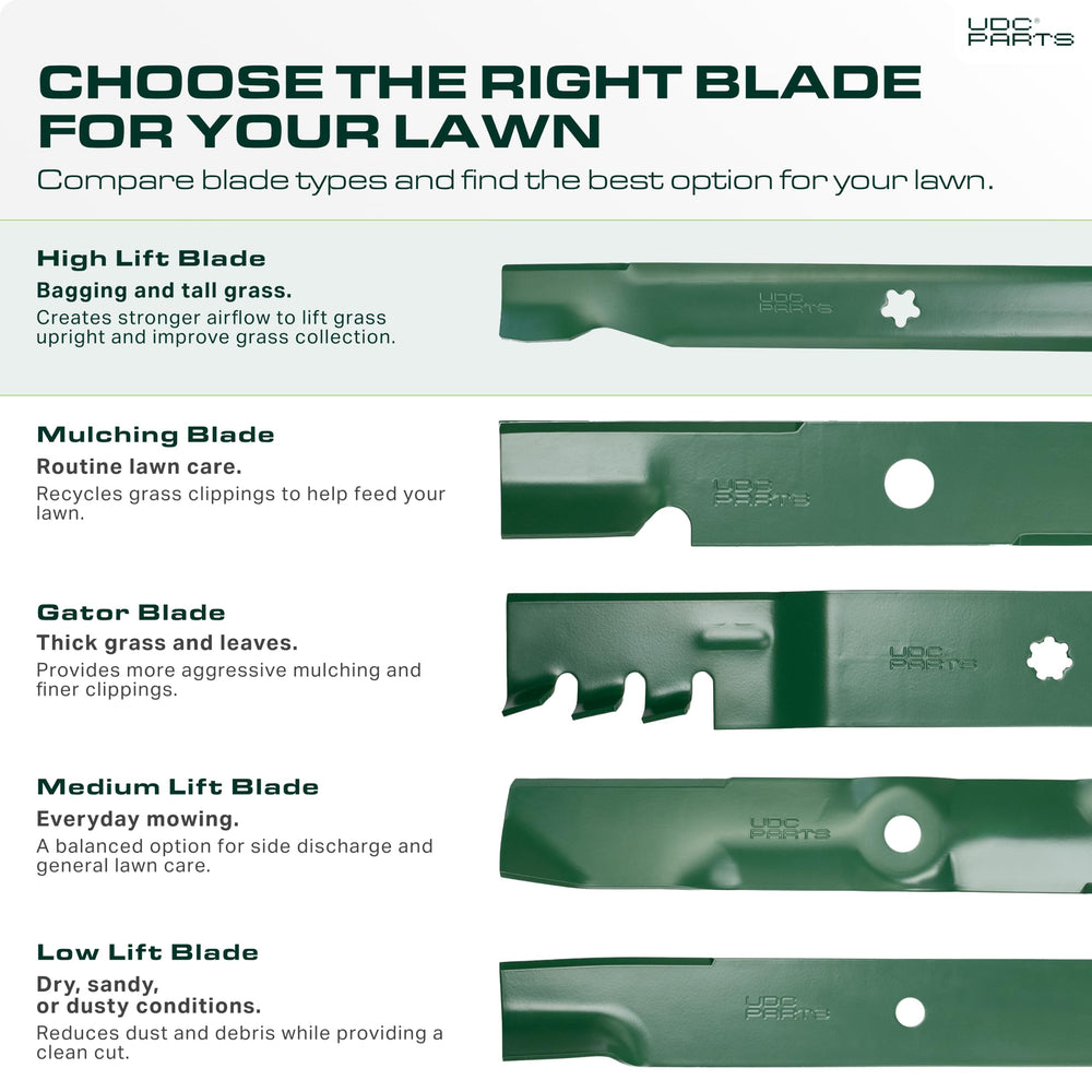 UDC Parts notched high-lift profile detail improving grass lift
