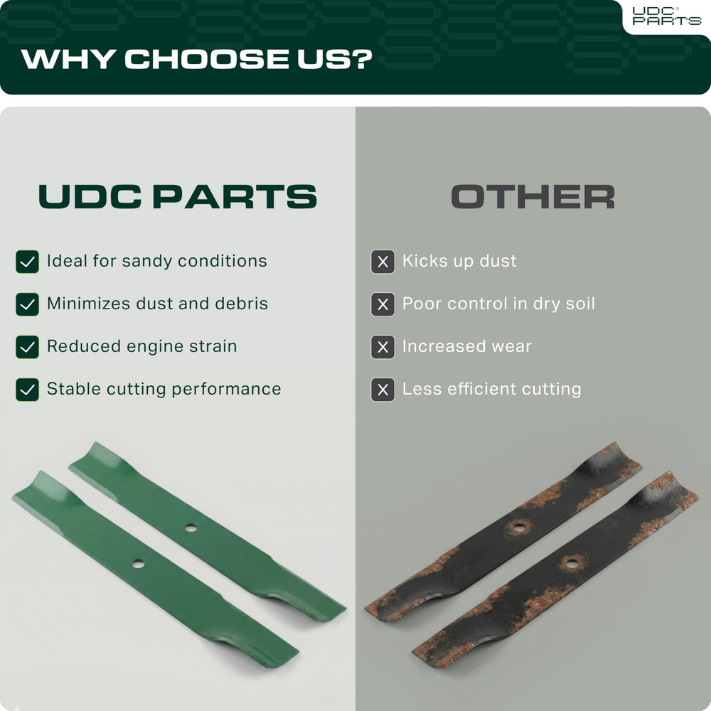 UDC Parts diagram with blade measurements for quick compatibility checks