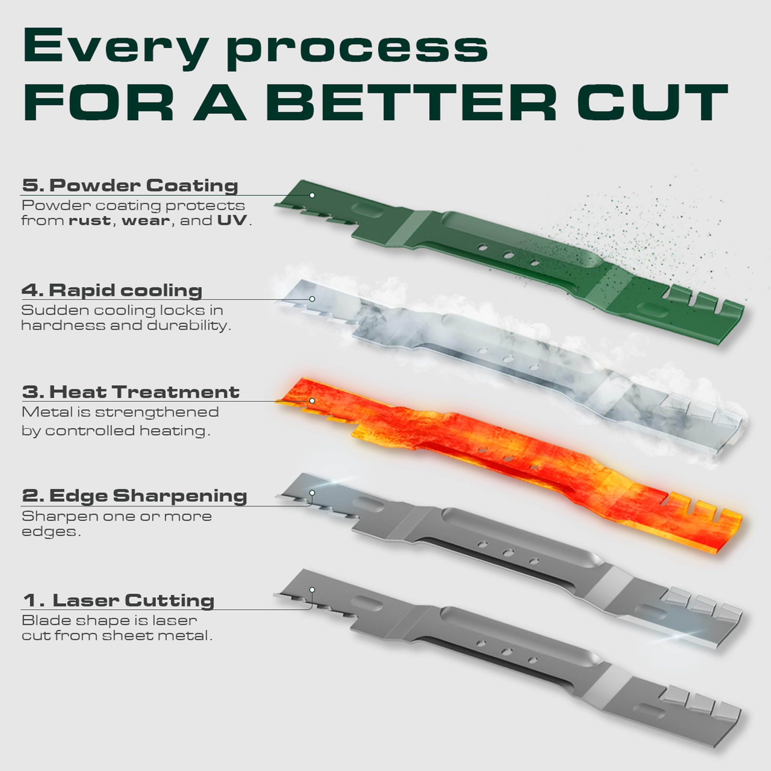 UDC Parts sharpened cutting edge detail for cleaner cut performance