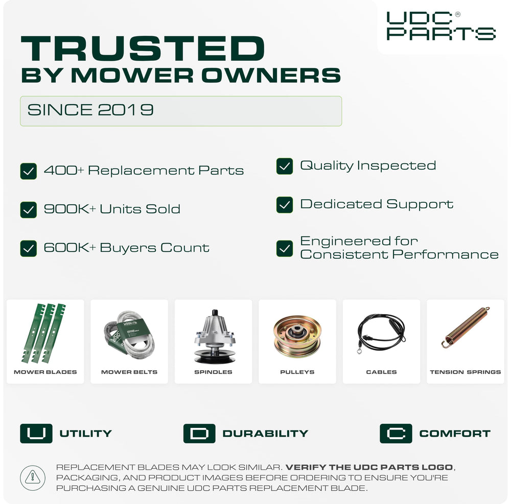 UDC Parts stamped label on blade confirming OEM-compatible part