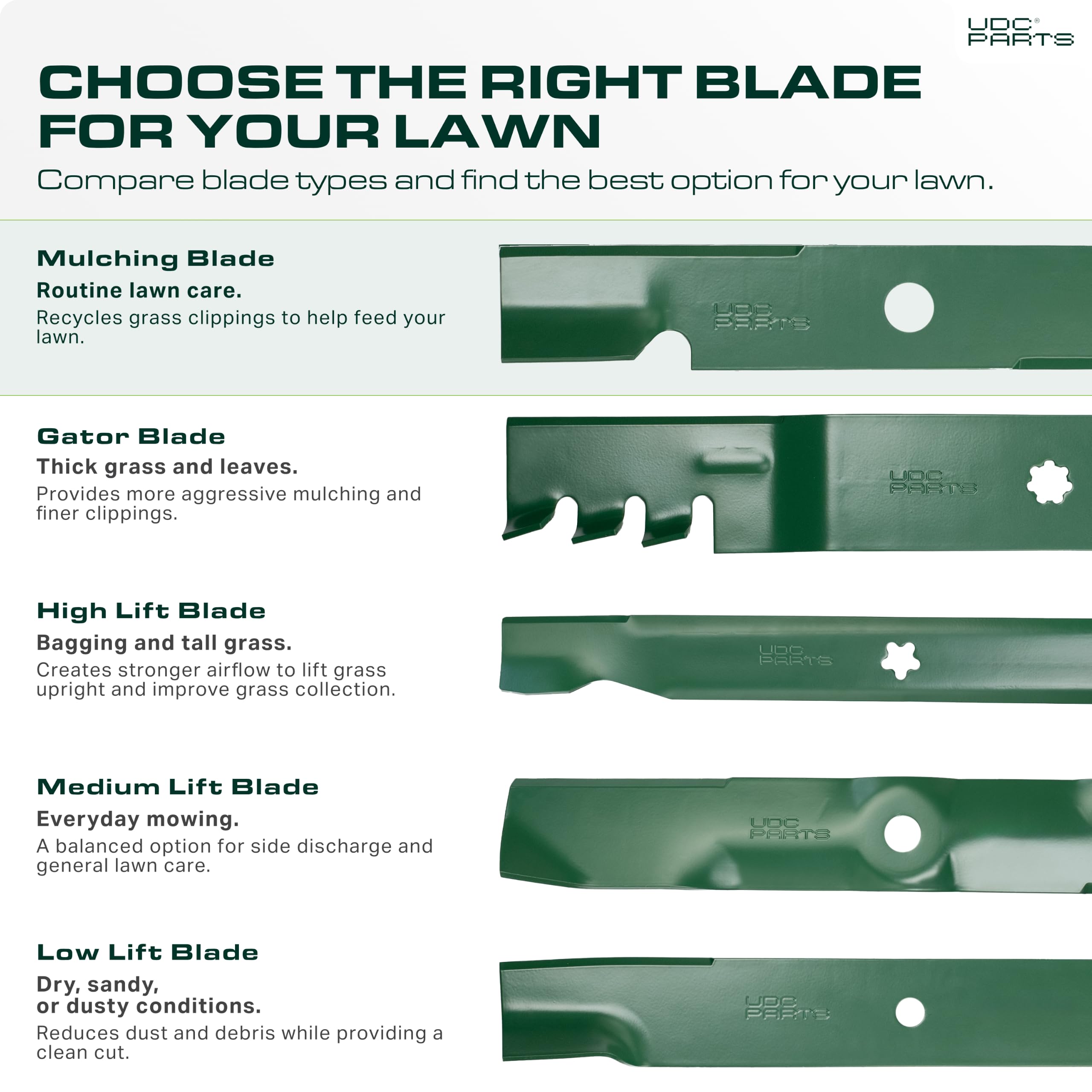 UDC Parts close-up of blade cutting edge showing sharpness for cleaner cuts
