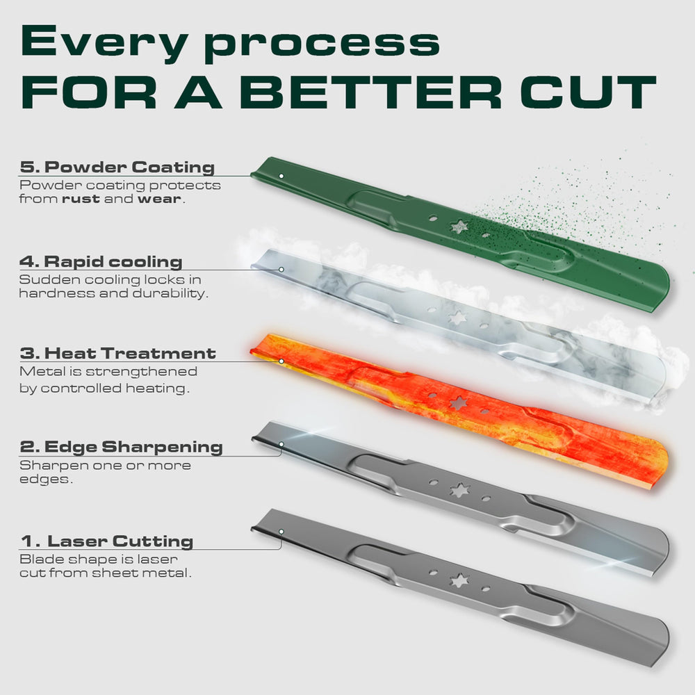 UDC Parts blade next to ruler illustrating exact 21-inch diagonal measurement