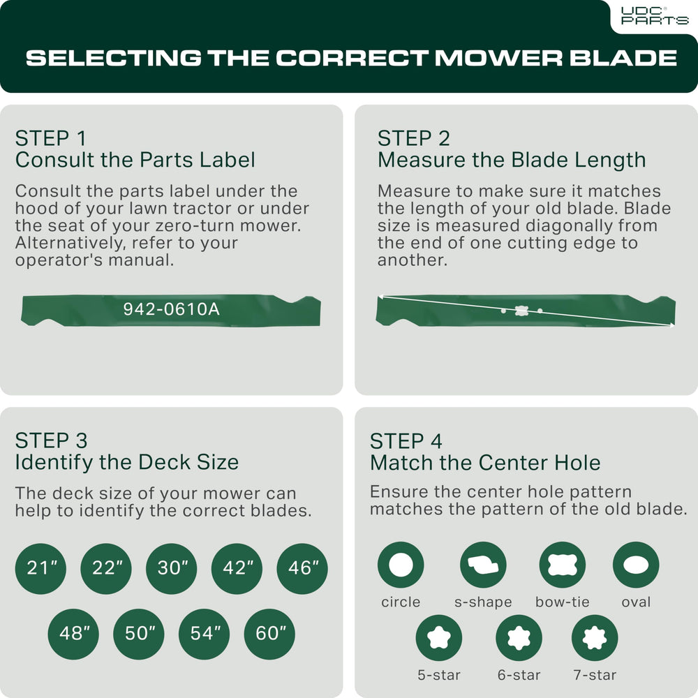 UDC Parts blades installed under mower deck restoring mulching performance