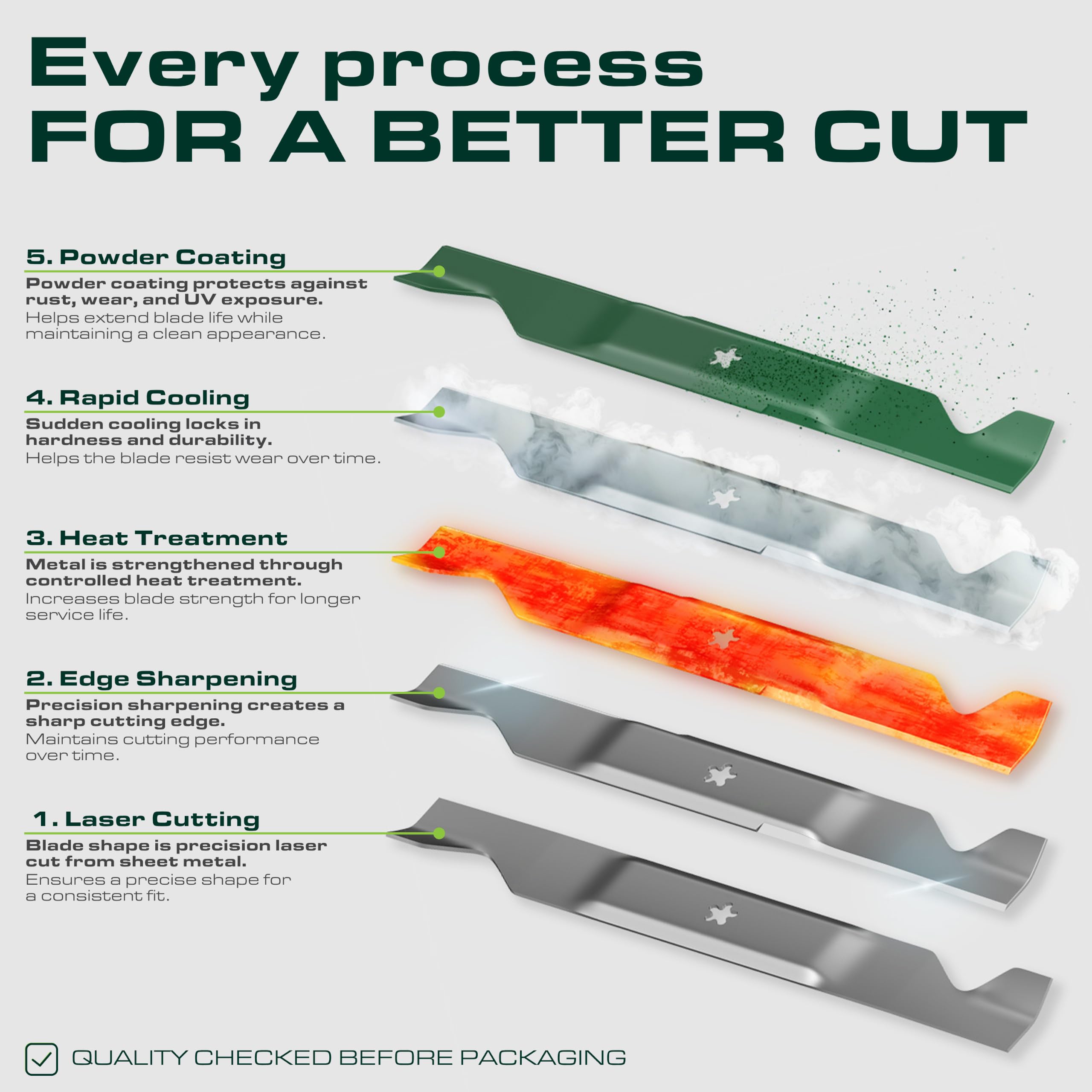 UDC Parts blade with measurement overlay to verify OEM dimensions quickly