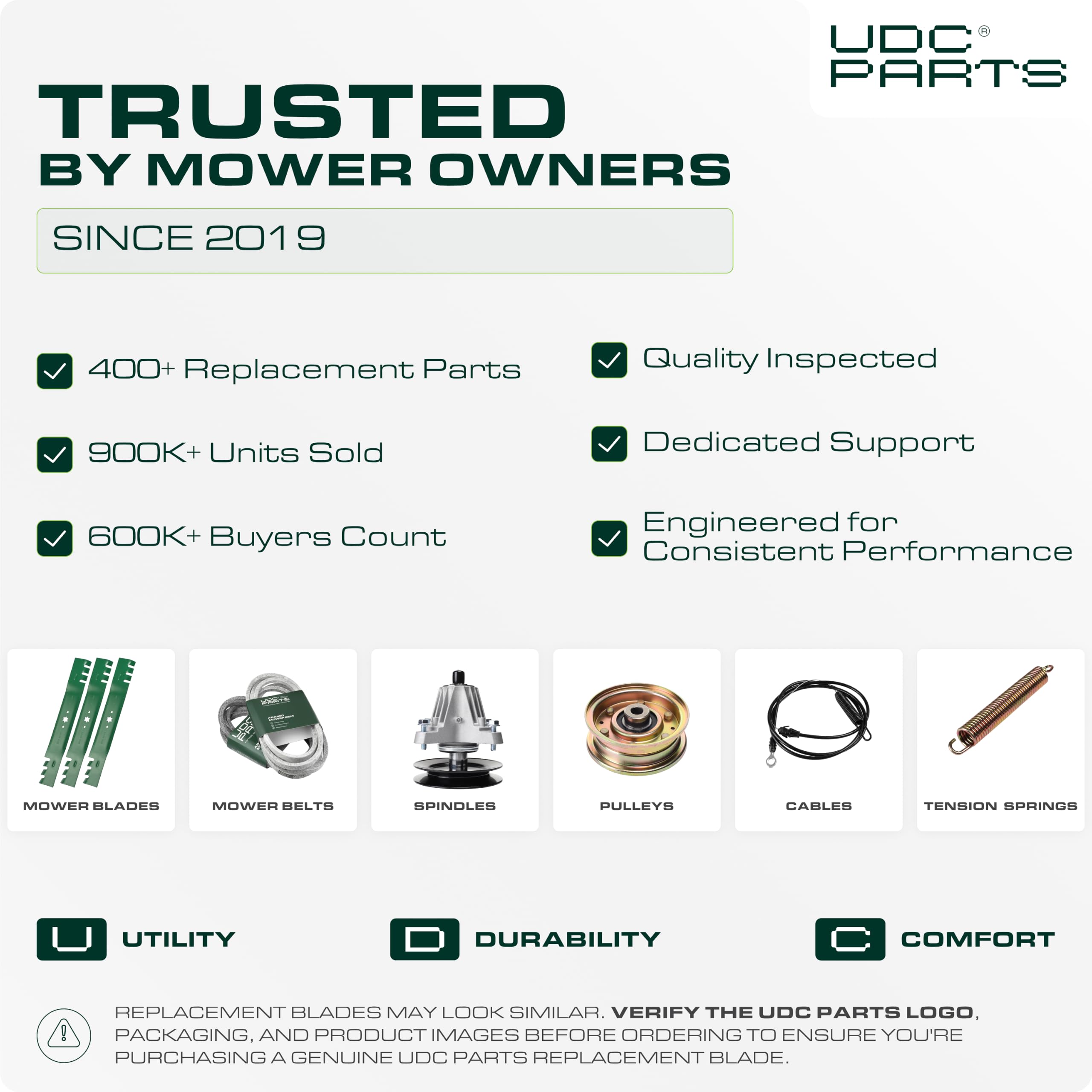 UDC Parts blade installed on riding mower in yard showing improved mowing results