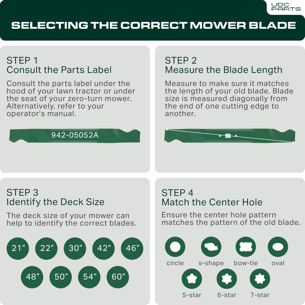 UDC Parts three-pack flat lay ready to replace all deck blades at once.