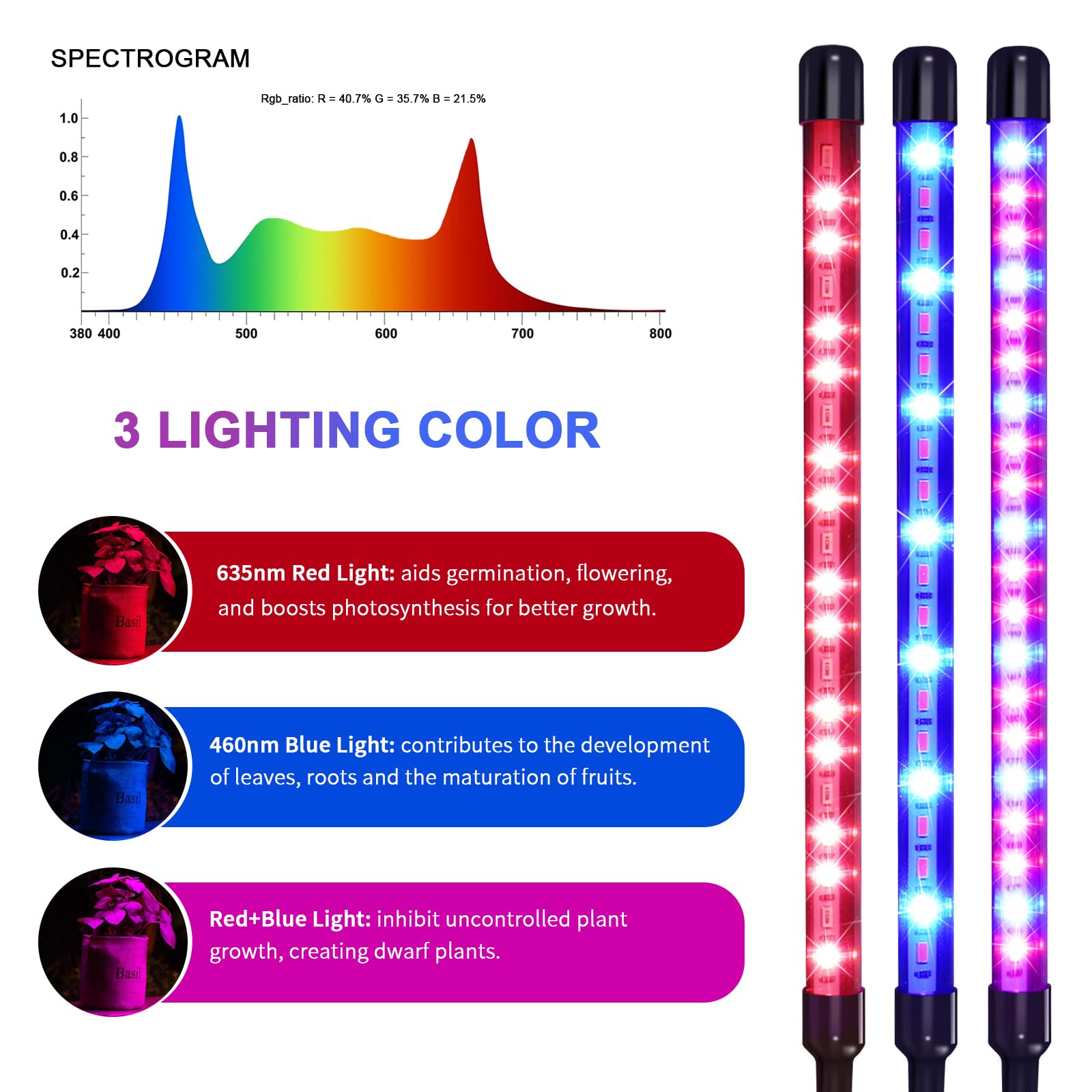 Ufelizor LED head close-up showing red blue violet diodes for balanced plant growth