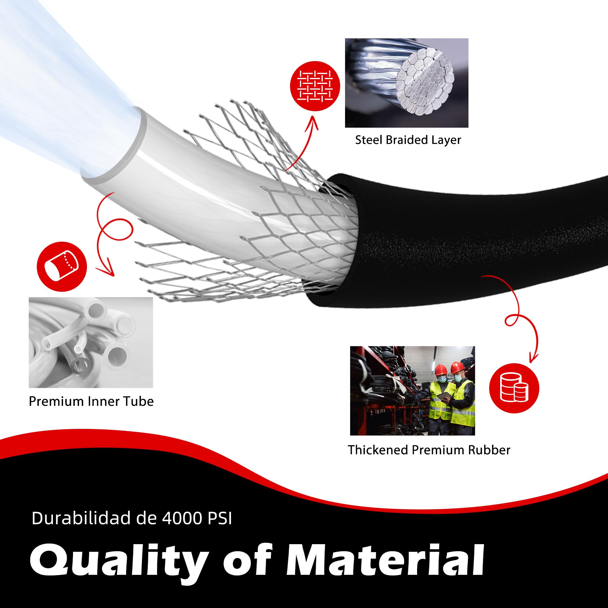 Ufixed steel wire braid detail illustrating reinforced durability and strength