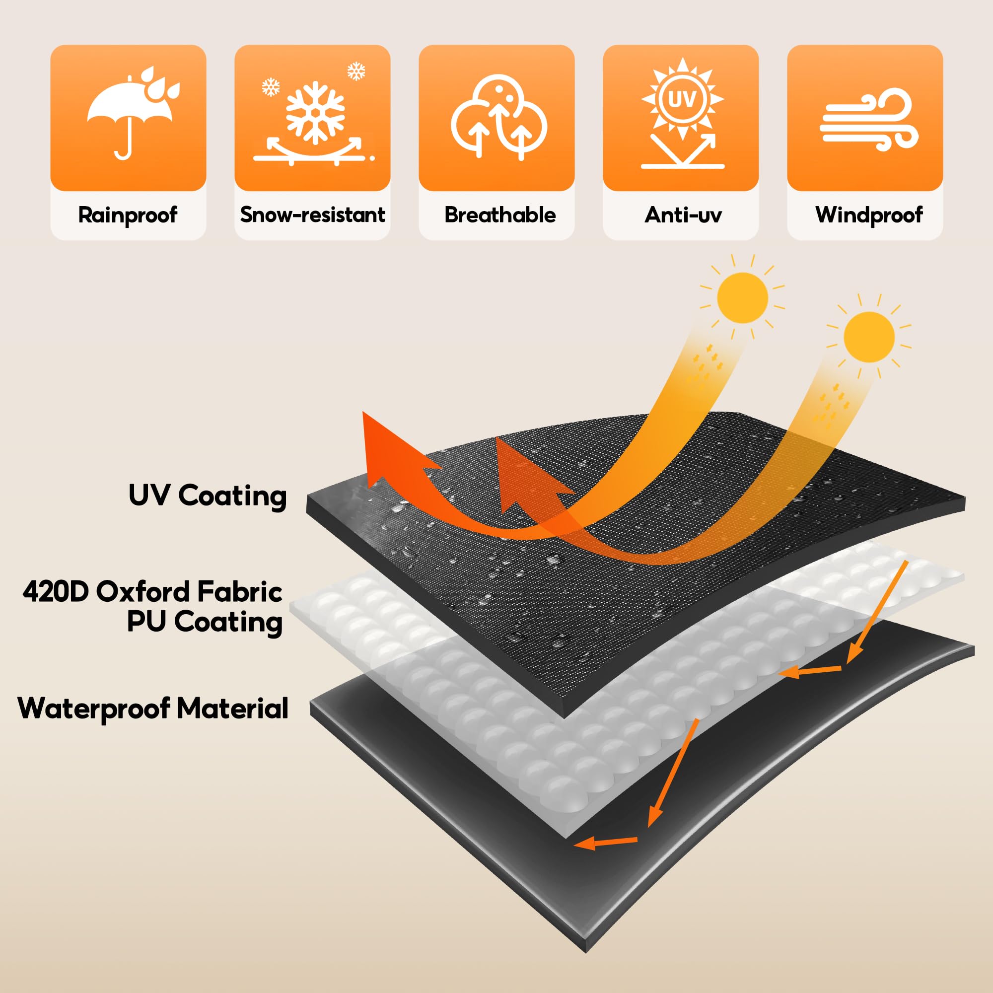uHousDeco waterproof zipper and reinforced seam, resists water entry