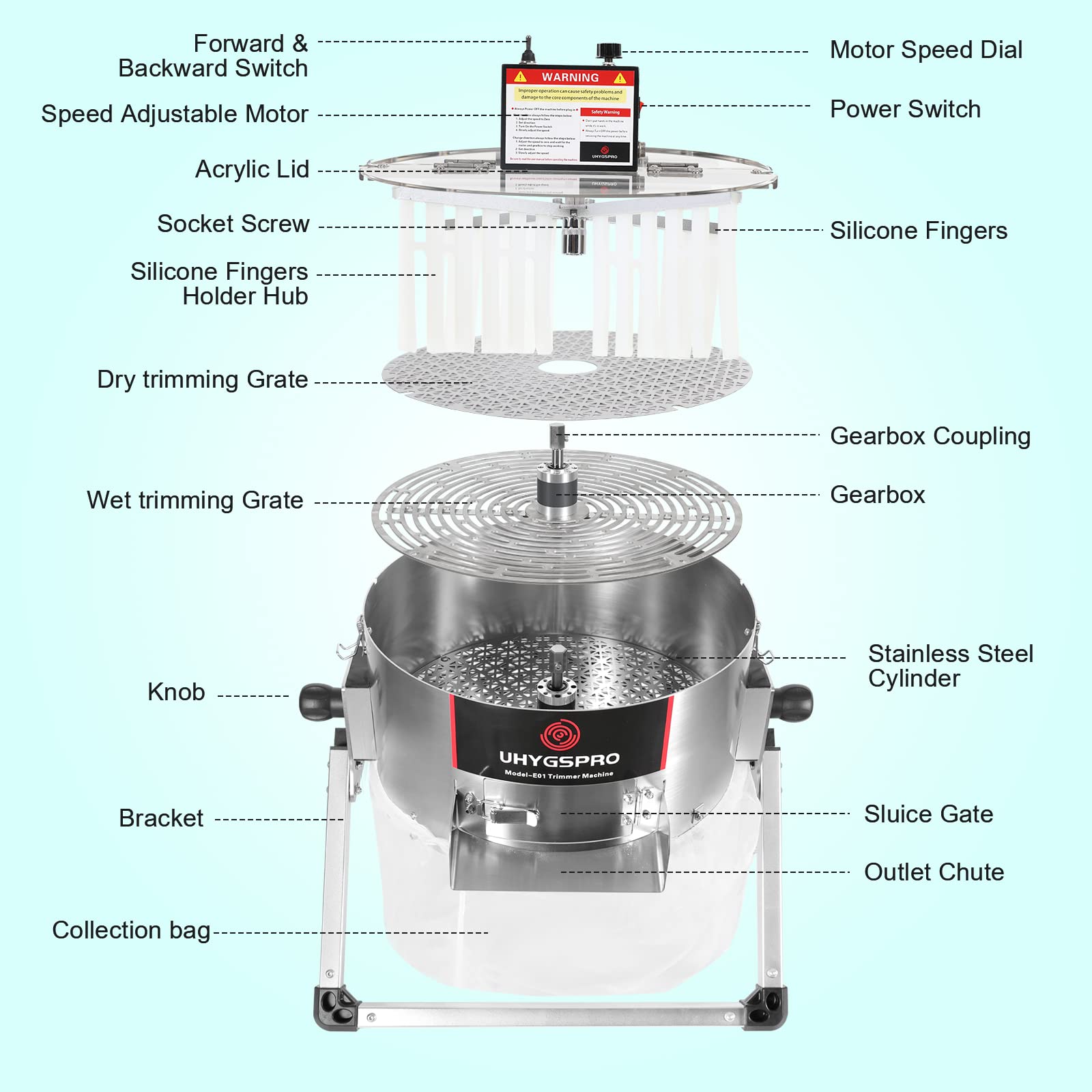 UHYGSPRO trimming wet material in bowl, wet-and-dry versatility speeds workflows