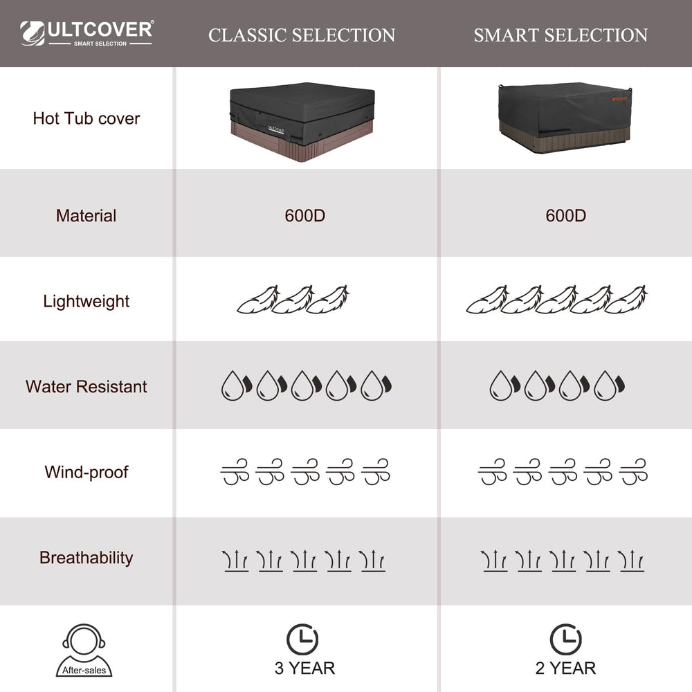 ULTCOVER fabric texture and ultralight PVC coating highlighting water repellency