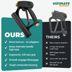 Ultimate Washer detailed shot of trigger and safety lock for comfortable controlled spraying
