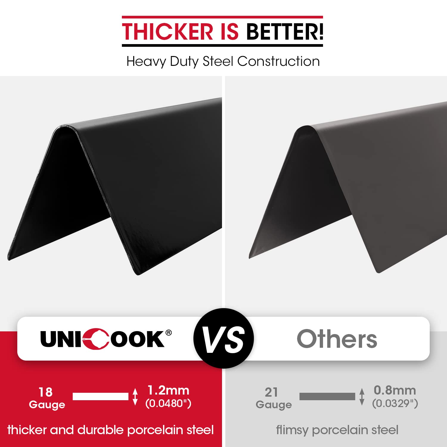 Unicook side profile showing 15.3 inch dimensions for accurate fit confirmation