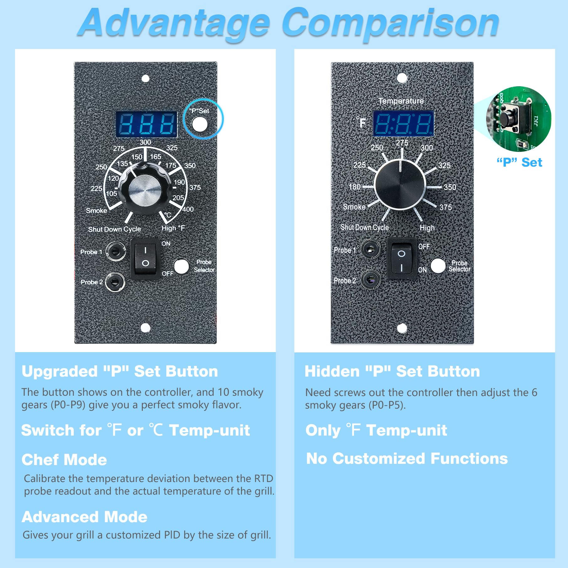 Unidanho P button close-up highlighting smoky-gear selector for adjustable smoke