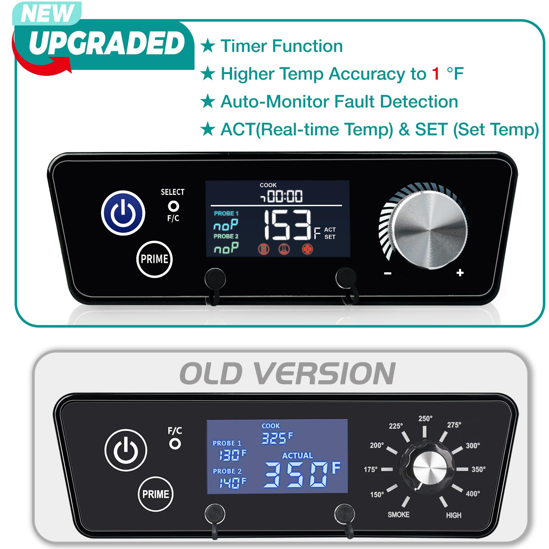 Unidanho RTD probe beside smoker outlet showing accurate temperature sensing and durability